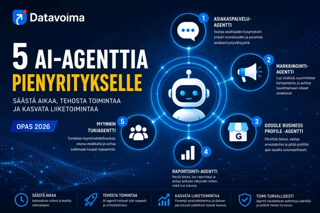 Viisi AI-agenttia pienyritykselle