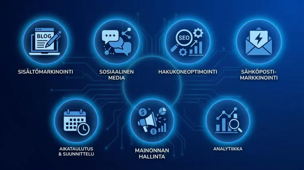 Infografiikka: AI-agentti mainonnan apuna
