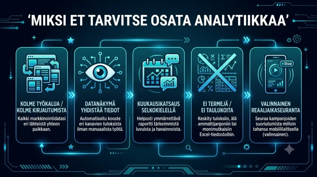Infografiikka: DataNäkymä™-raportin viisi ydinasiaa