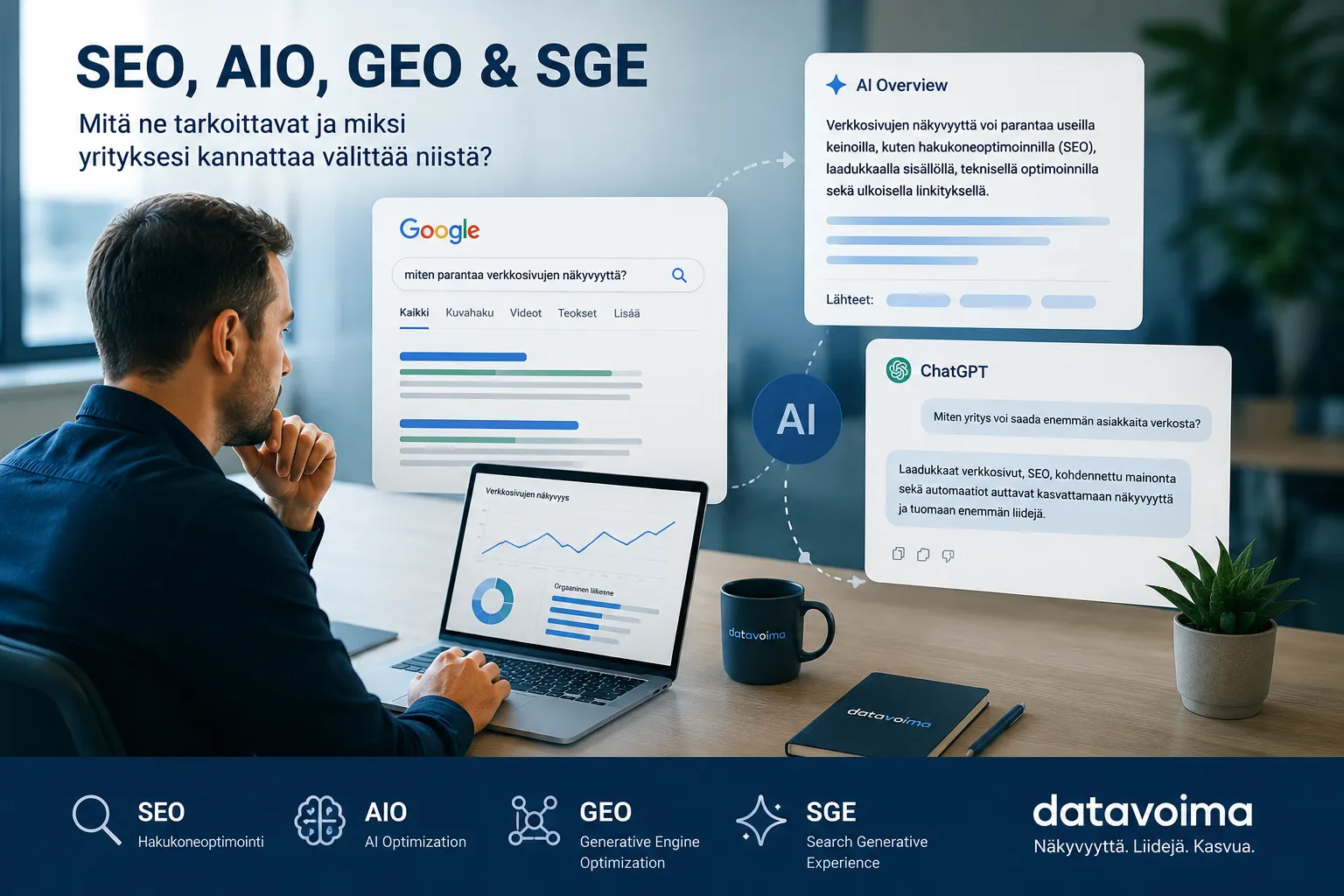 SEO, AIO, GEO ja SGE – mitä ne tarkoittavat ja miksi yrityksesi kannattaa välittää niistä?
