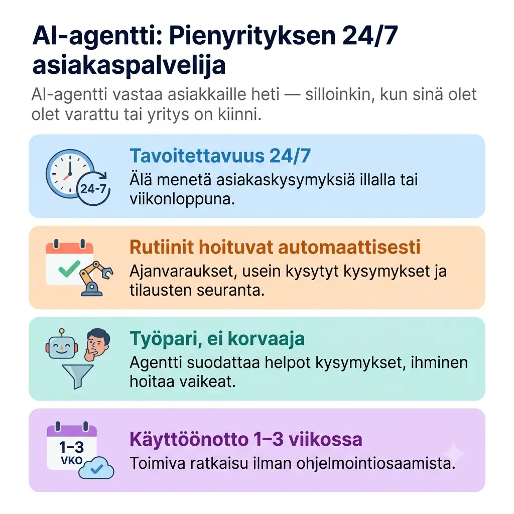 Infografiikka: AI-agentti asiakaspalvelussa