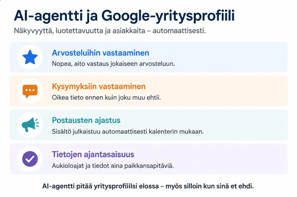 Infografiikka: AI-agentti hoitaa Google-yritysprofiilin arvosteluihin vastaamisen, kysymyksiin vastaamisen, postausten ajastuksen ja tietojen ajantasaisuuden
