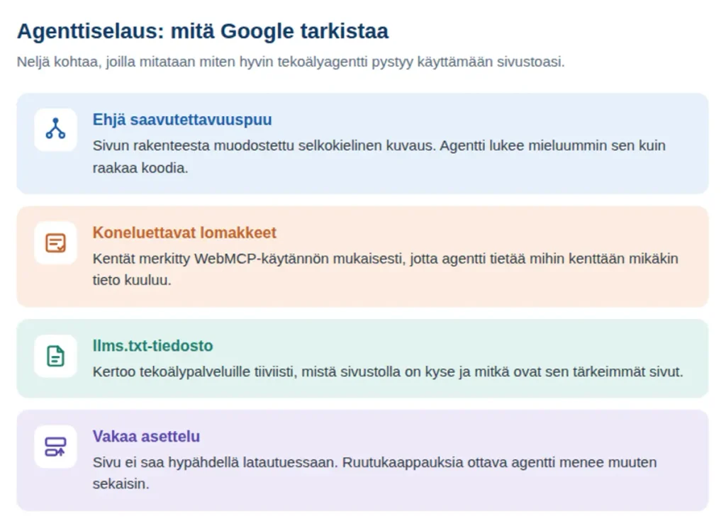 Agenttiselauksen neljä tarkistuskohtaa: saavutettavuuspuu, koneluettavat lomakkeet, llms.txt-tiedosto ja vakaa asettelu